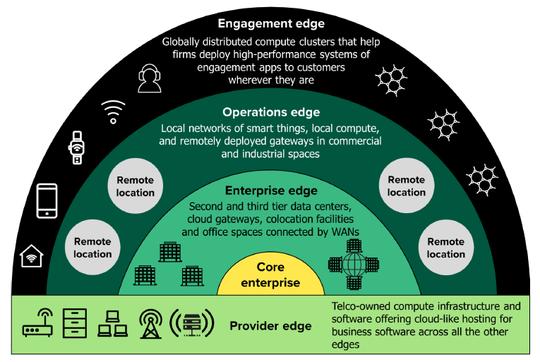 Edge Computing: Optimizing Business Operations