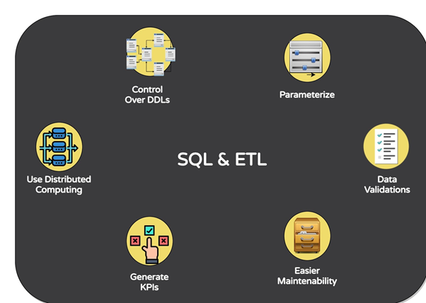 50 Years Of ETL: Can SQL For ETL Be Replaced?