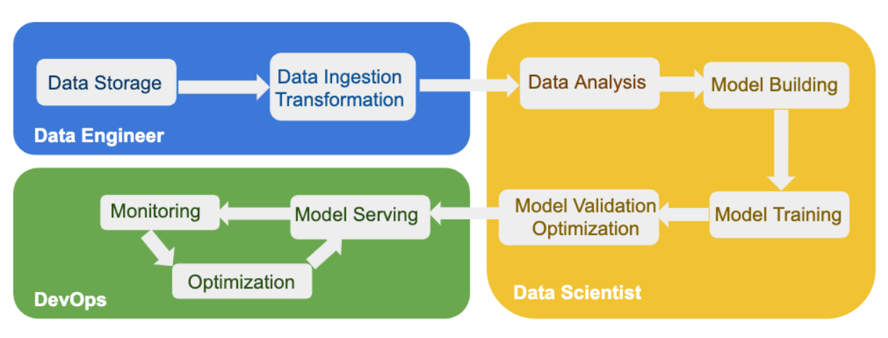 Open data sales for machine learning