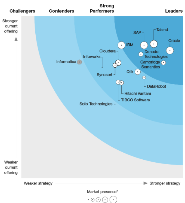 Data Fabrics Emerge to Soothe Cloud Data Management Nightmares