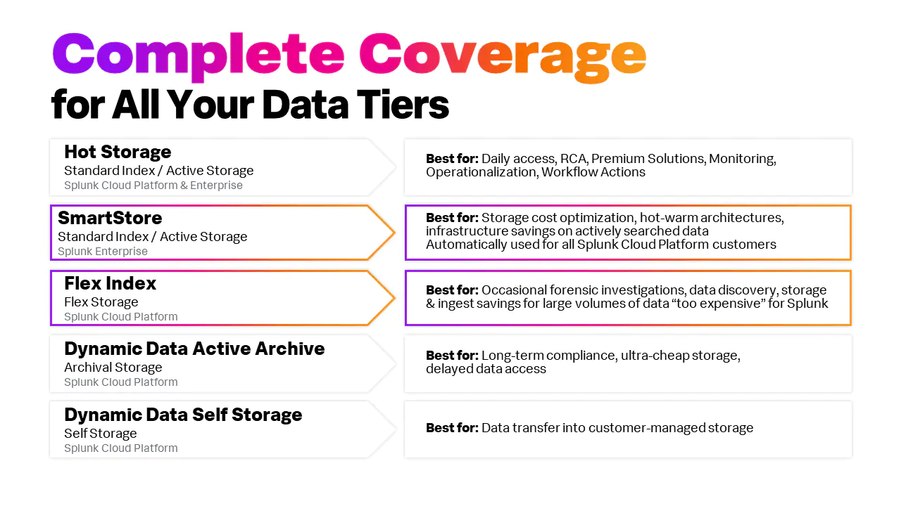 Here’s What Splunk Announced Today at .conf21