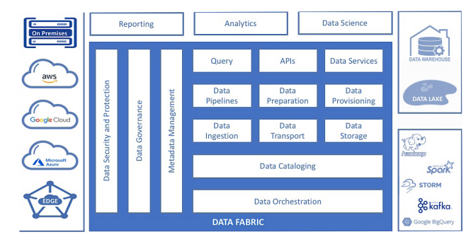 Carry Ondergedompeld Gepensioneerde Data Mesh Vs. Data Fabric: Understanding the Differences
