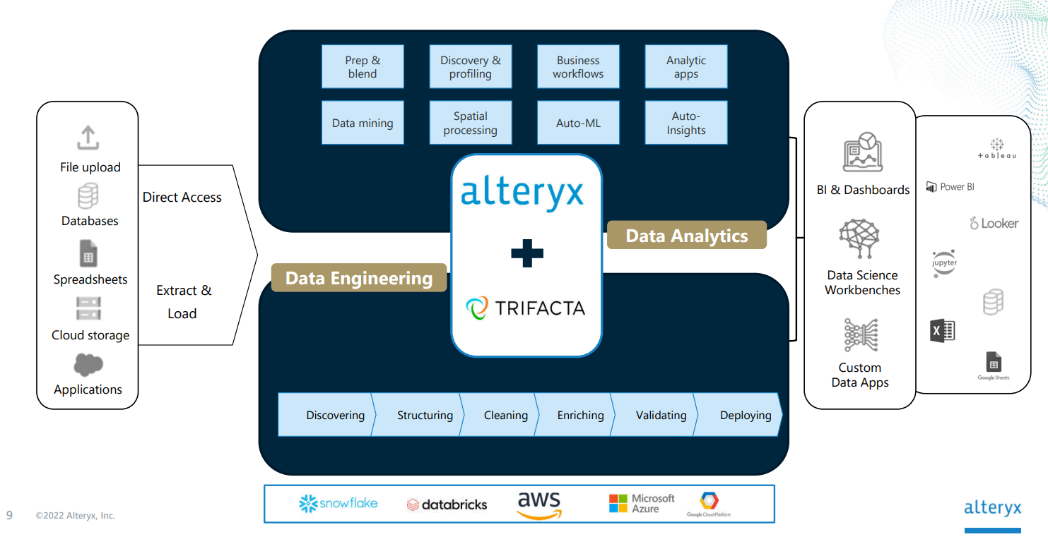 Alteryx to Acquire Data Wrangler Trifacta for $400 Million