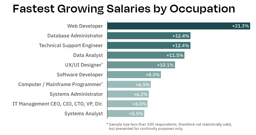 Google Machine Learning Engineer Salary: Unveiled Earnings!