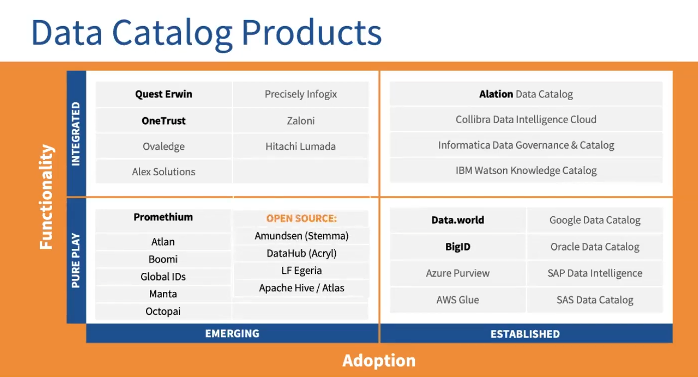 Data Catalogs Take Center Stage in Eckerson CDO TechVent