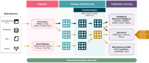 Inside the Modern Data Stack