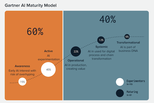 LXT Report Highlights Importance of High Quality Training Data for AI Initiatives