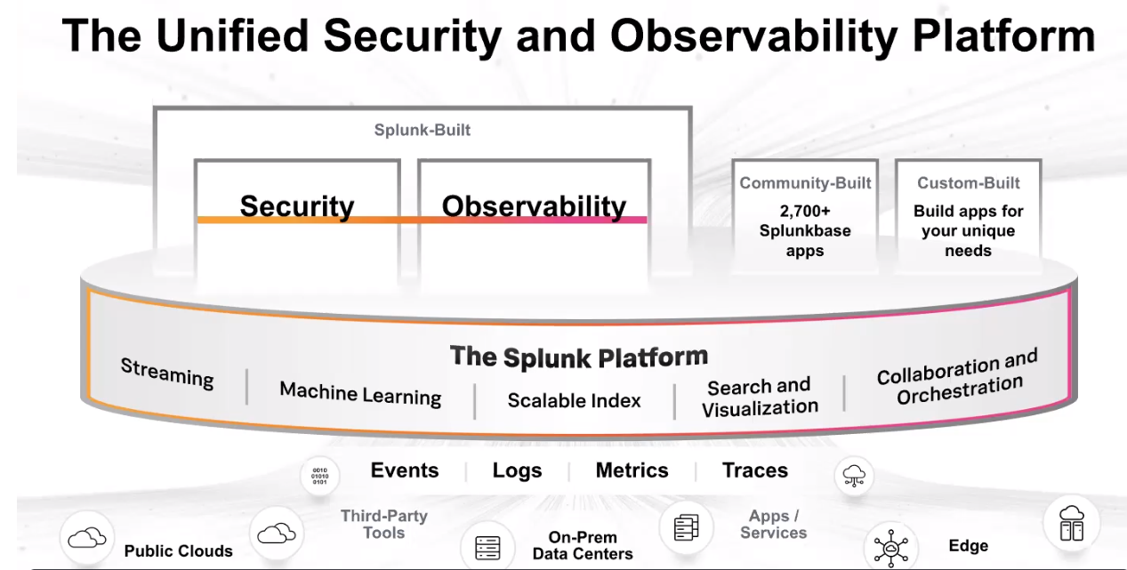 Splunk Shows Off Automated Anomaly Detection and More at .Conf22