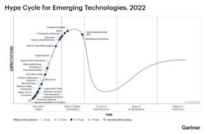 Data Observability, Metaverse Land on Gartner’s Hype Cycle for Emerging