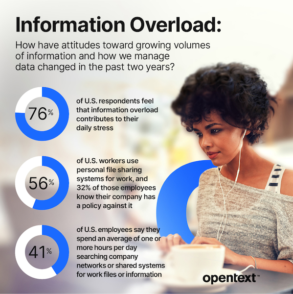 Information Overload: Too Much of a Good Thing What is information