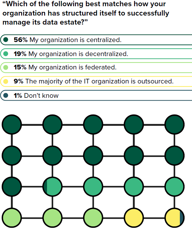 Cloud Migrations Negatively Impacting Data Estates, Capital One Says