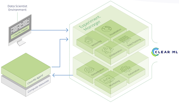 ClearML Announces General Availability for Enterprise