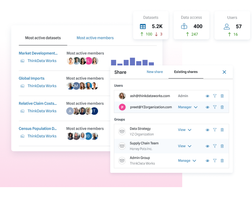 ThinkData Works Brings Data Catalog to Google Cloud