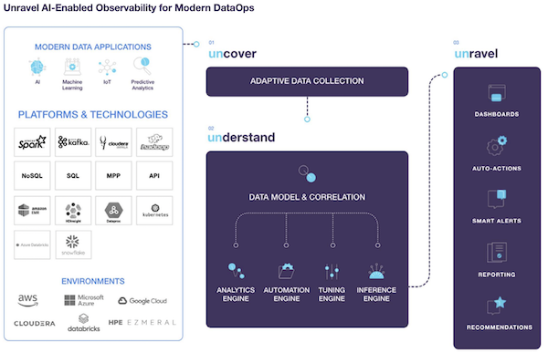 Unravel at Data Summit 2022 Recap