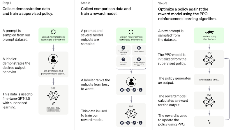 OpenAI's new GPT 3.5 Instruct