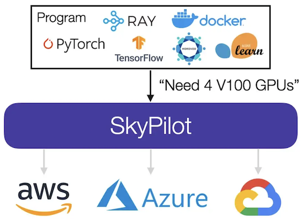 Reserve Your Cloud GPU Instance On Origin