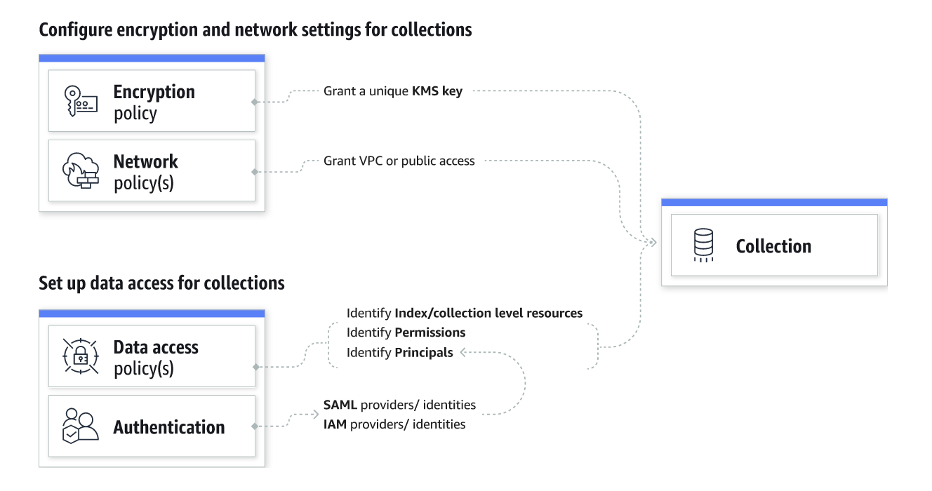 How to Add Facebook Login to Your Serverless App with SST Auth