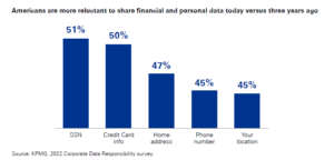 Feds Boost Cyber Spending as Security Threats to Data Proliferate