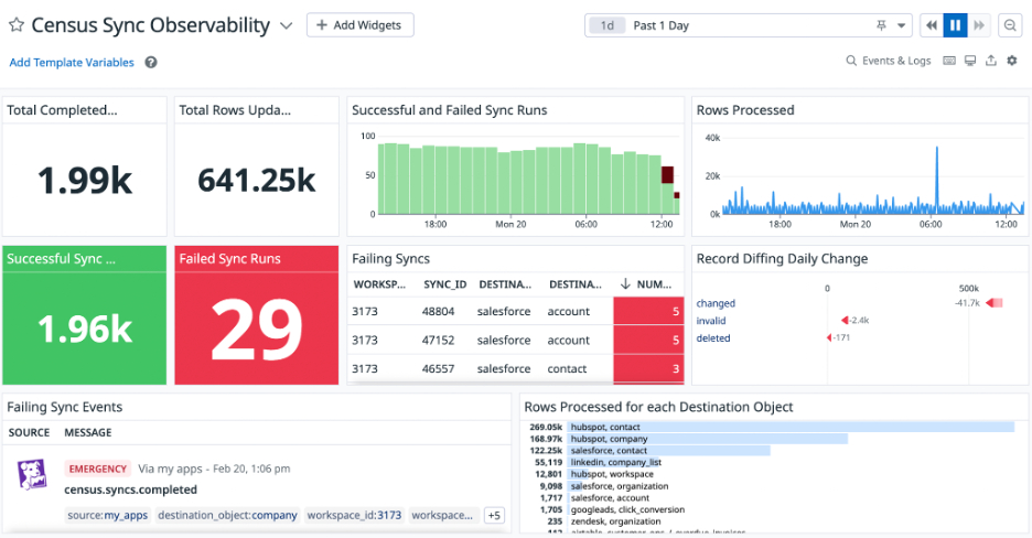 Census Announces Integration with Datadog for Reverse ETL Sync Alerting ...