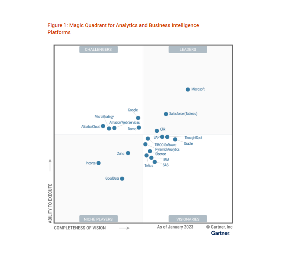What’s Moving the Analytics and BI Tool Business Now