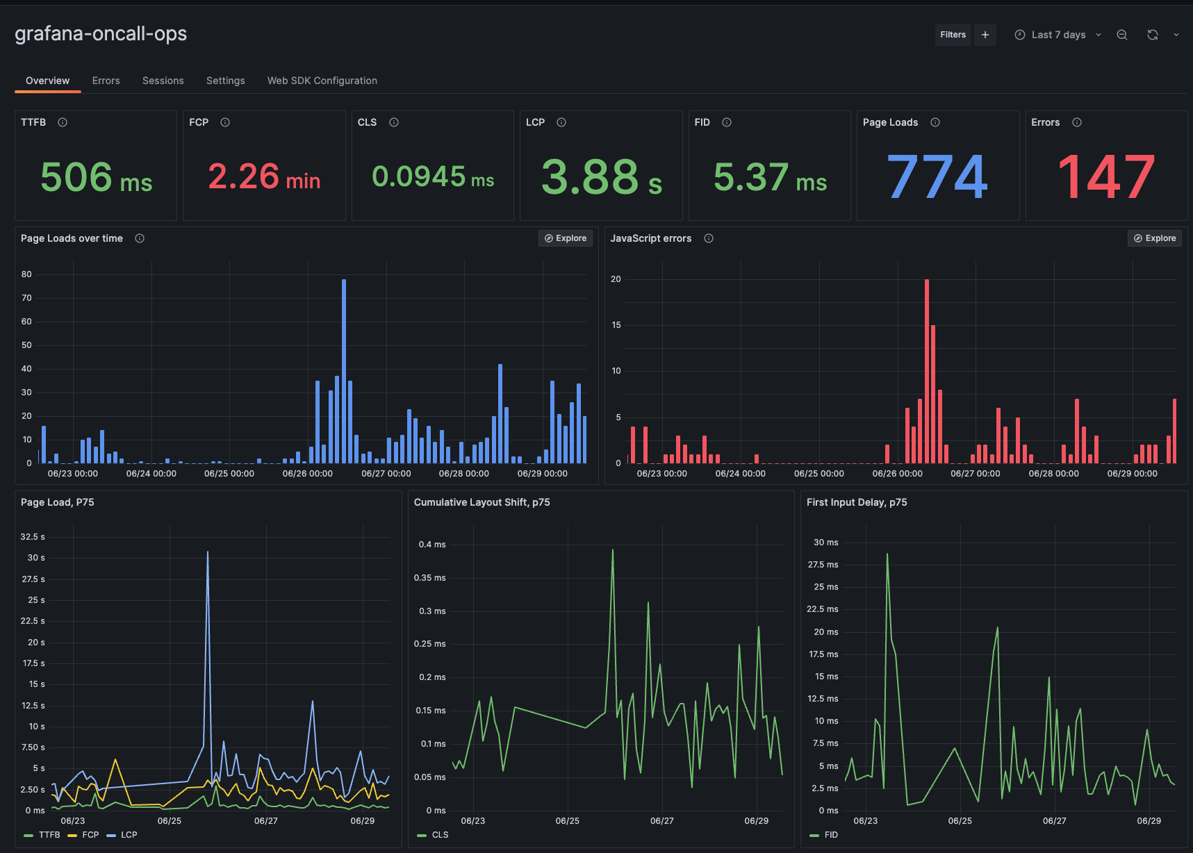 Grafana Cloud Debuts Real User Monitoring with Frontend Observability