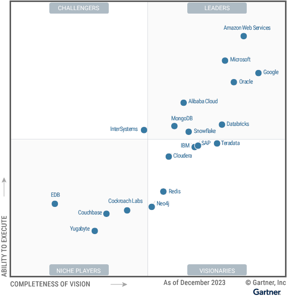 How Broad Is Your Database’s Data Ecosystem? Gartner Takes a Look