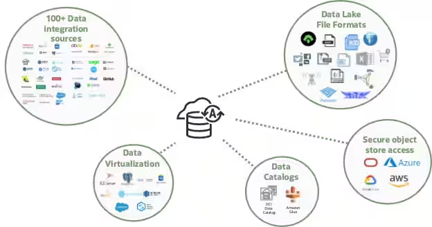 Oracle Advances Data Management with AI-Embedded Autonomous Database ...