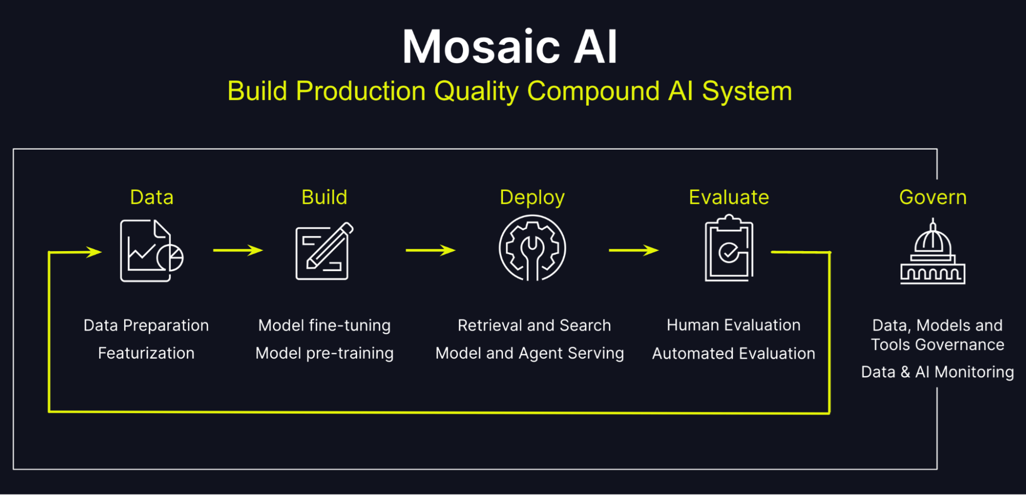 Databricks Sees Compound Systems as Cure to AI Ailments