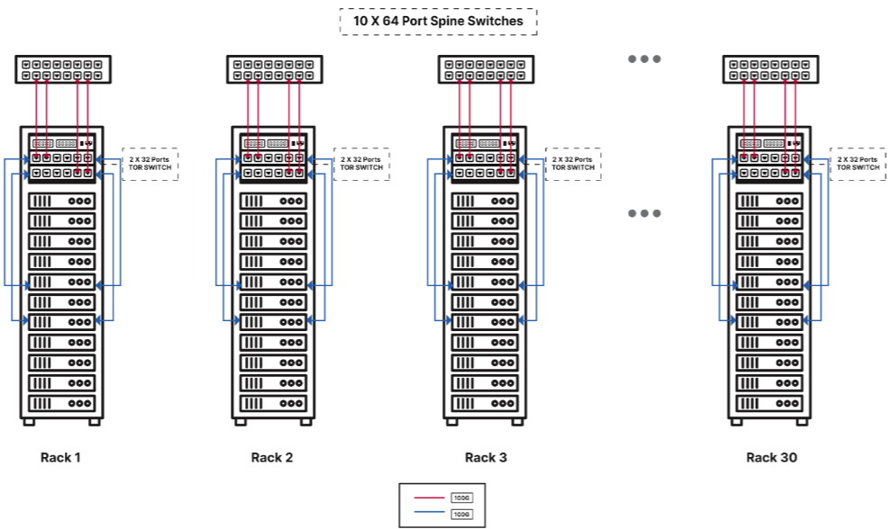 MinIO Debuts DataPod, a Reference Structure for Exascale AI Storage MinIO Debuts DataPod, a Reference Structure for Exascale AI Storage